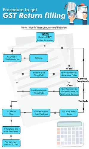 Business Services